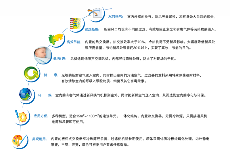 新風(fēng)換氣機(jī)和全熱交換器1.png